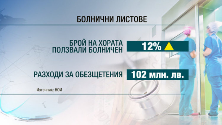 Все повече българи си вземат болничен