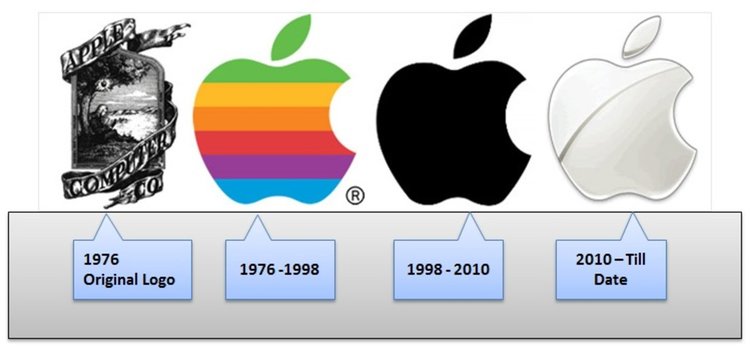 От гаража до върха: Apple на 42 години