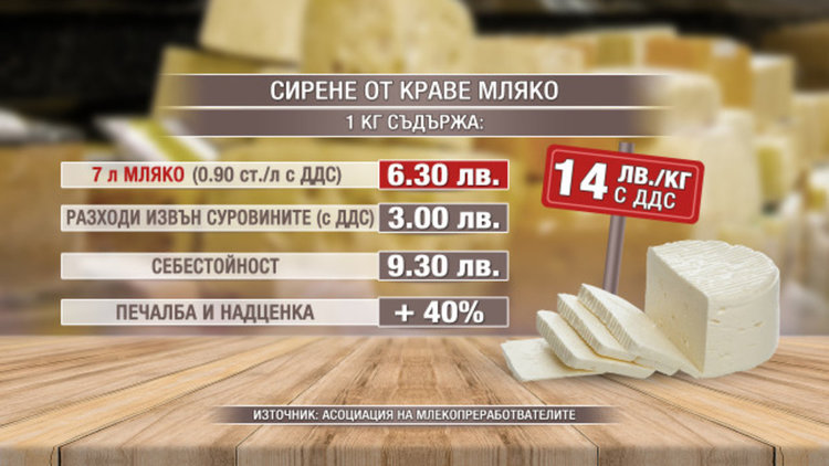 Имитациите на сирене и кашкавал – вече на отделни щандове и в опаковка
