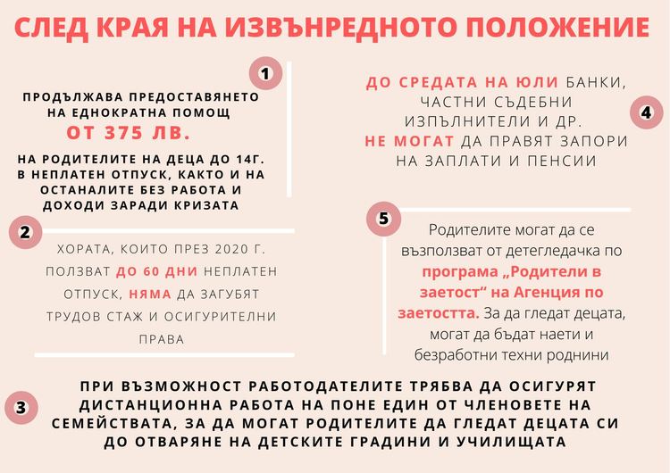 Възобновява се проект "Родители в заетост" към Агенцията по заетостта