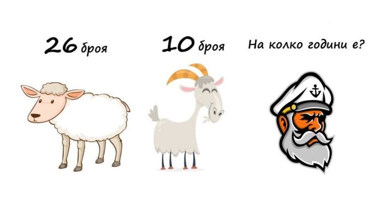 Истинският отговор на задачката "На колко години е капитанът?"