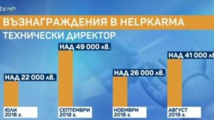 Случаят "ХелпКарма" - огромна щета за дарителството