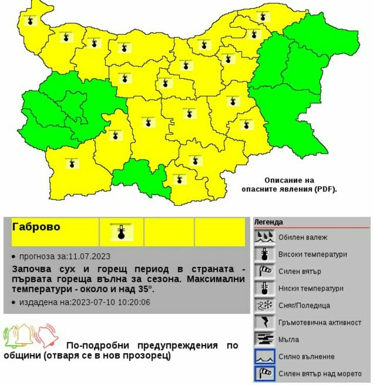 Жълт код за жега в 19 области днес, утре - в цялата страна