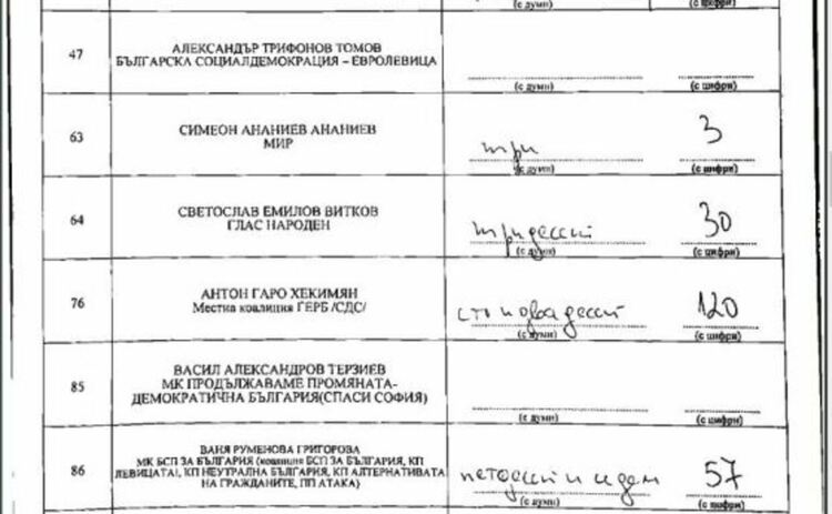 120 гласа за Терзиев са отишли при Хекимян в секция в центъра на столицата, показва видеонаблюдението