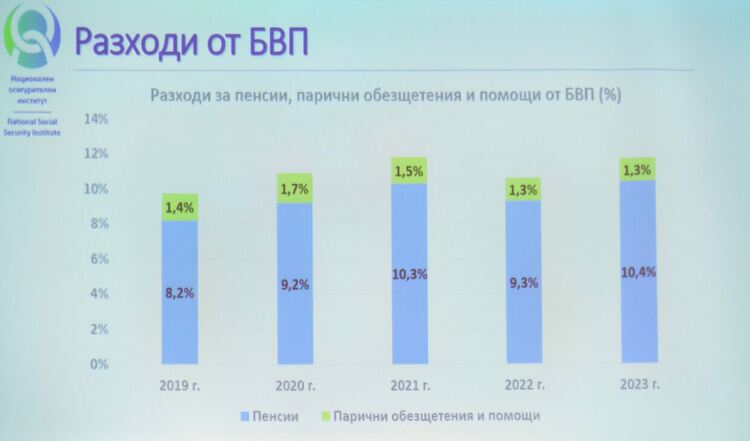 Васил Велев: Очертава се бюджетният дефицит да е около 18 млрд. лева