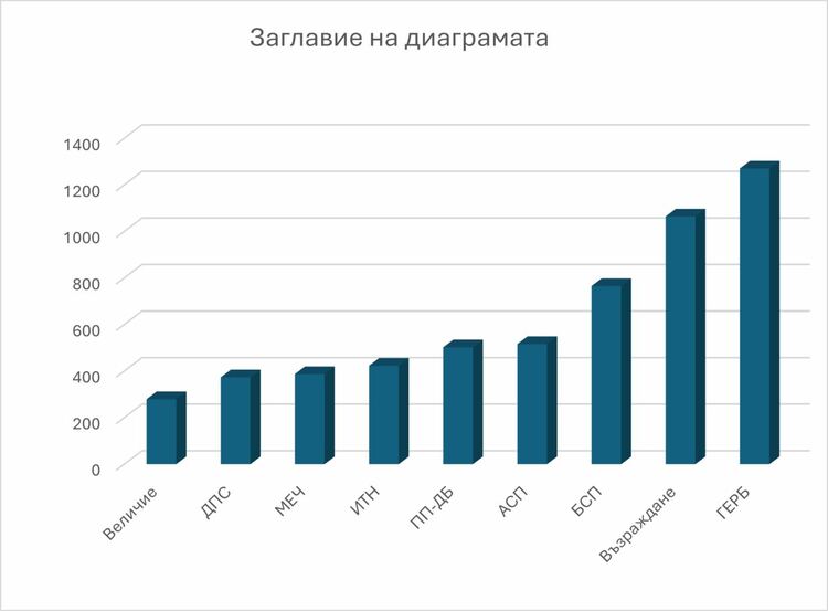 Резултати от последните избори за парламент в Първомай